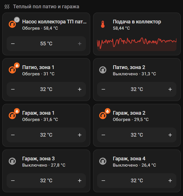 Панель Home Assistant